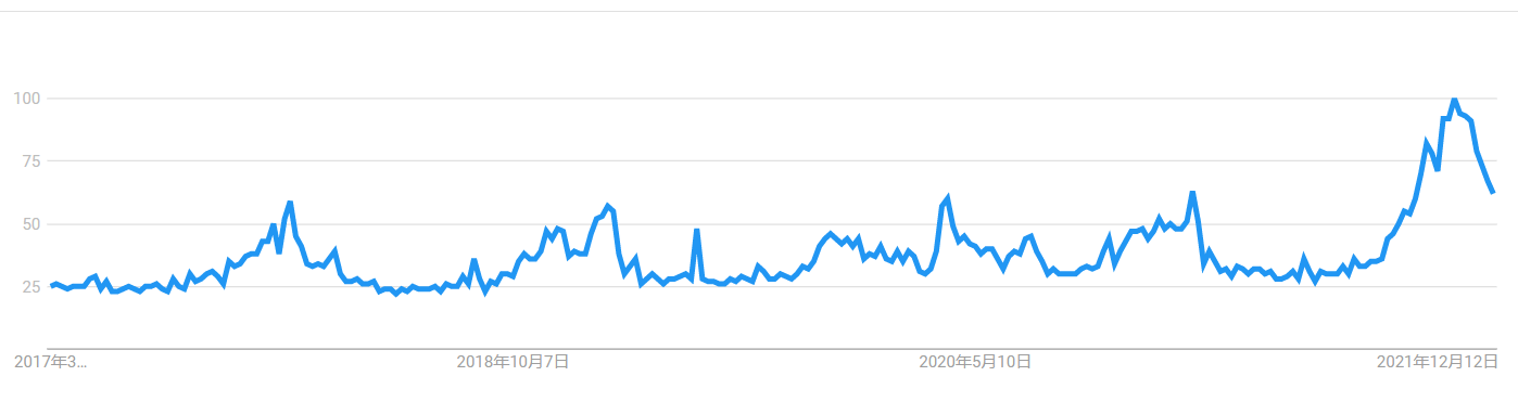 After Analyzing 1002 Keywords We Find The Future Trend of Balaclava in 2022